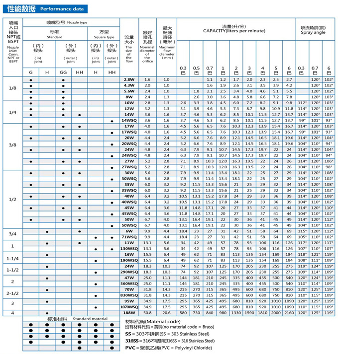 广角实心喷嘴