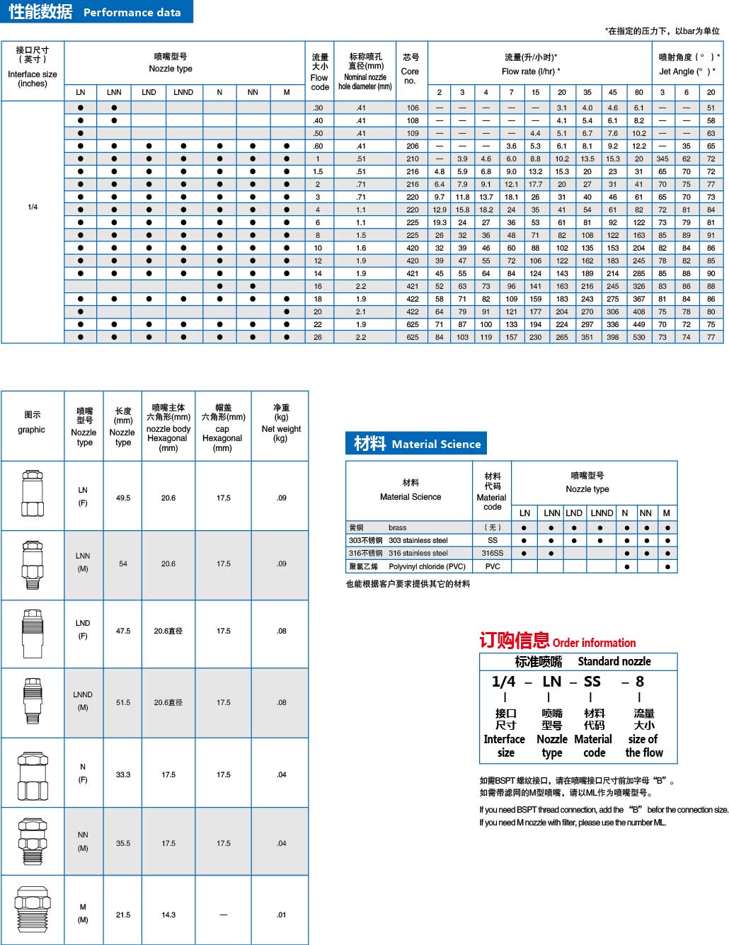 液压式雾化喷嘴