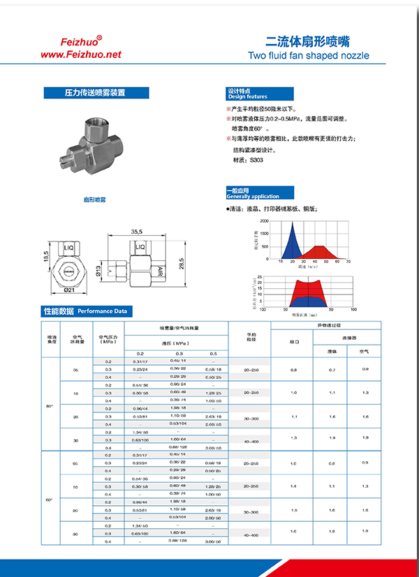 Feizhuo新款扇形雾化喷嘴x