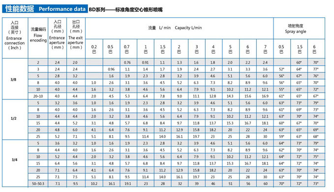 直线型空心喷嘴BD系列(图2)