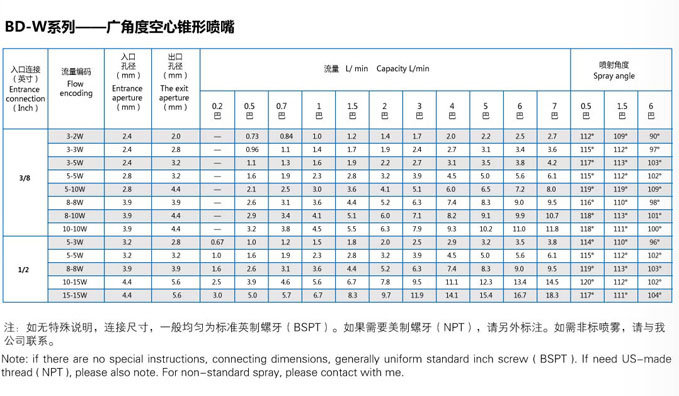 直线型空心喷嘴BD系列(图3)