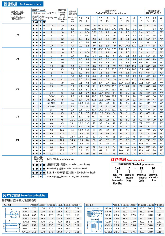 中小流量空心喷嘴A/B系列(图2)