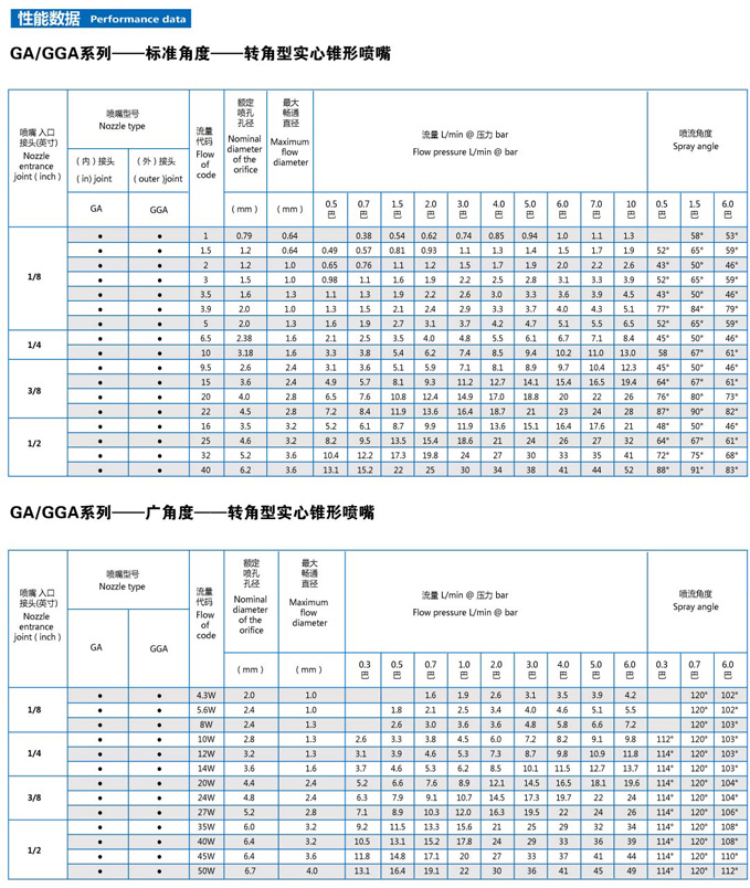 拐角实心喷嘴