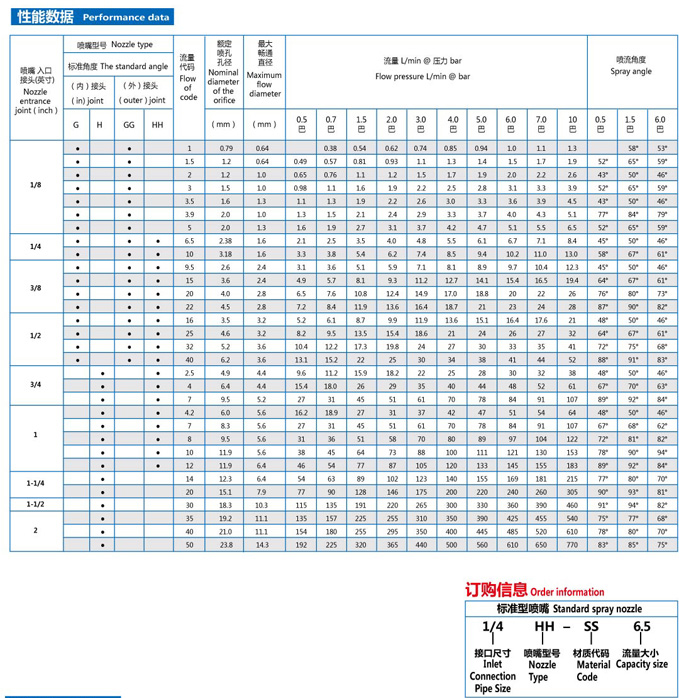 实心喷嘴